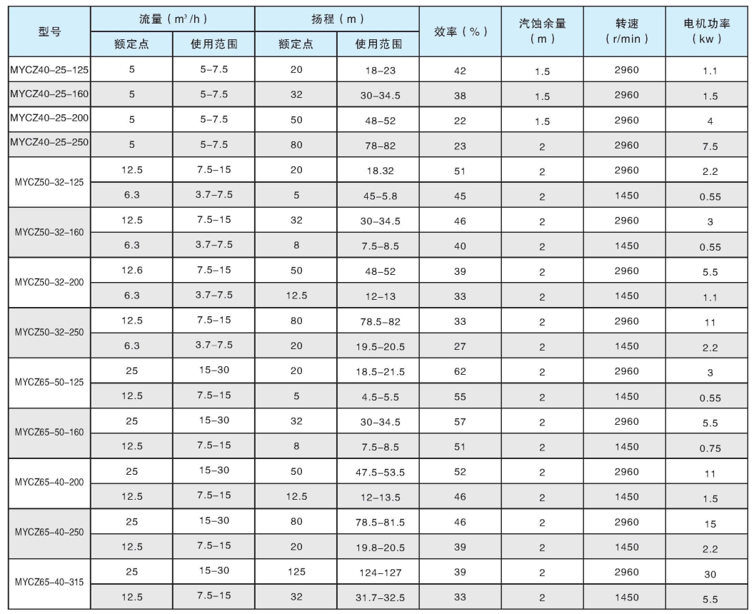 MYCZ化工泵,化工离心泵,纸浆泵